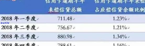 信用卡逾期影响借款吗：处理策略与影响分析