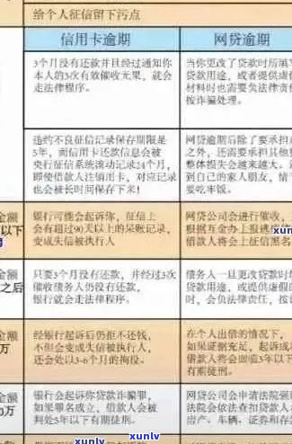 信用卡逾期影响借款吗：处理策略与影响分析