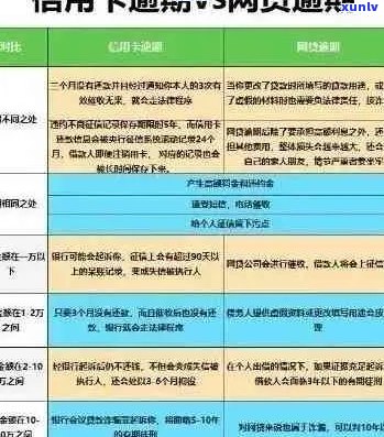 信用卡逾期对个人信用及借款的影响：处理策略与建议