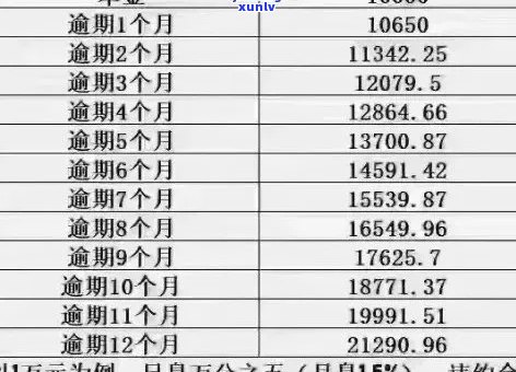 信用卡逾期后如何进行本金还款？