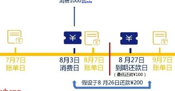 信用卡逾期后如何进行本金还款？