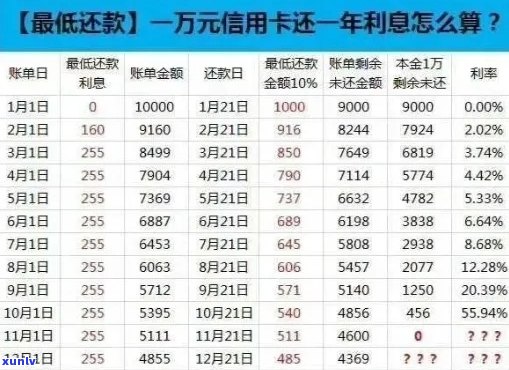 信用卡逾期后如何进行本金还款？