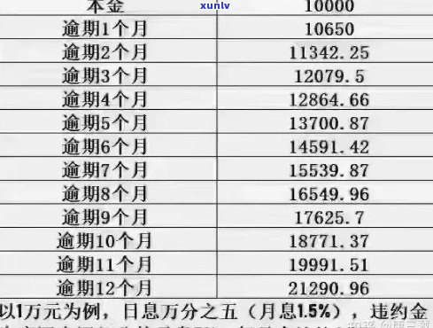 信用卡逾期能本金还款