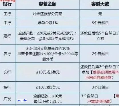 '2020年信用卡逾期下半年最新政策8月份还款：规定与影响详解'