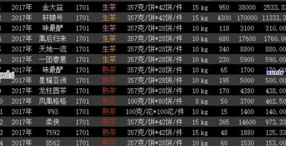 '大益普洱茶cba价格行情网：7542最新报价，档次与行情全掌握'