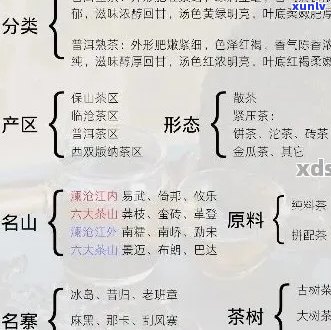 全面了解口感的普洱茶排名 - 一份满足您需求的权威指南