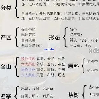 全面了解口感的普洱茶排名 - 一份满足您需求的权威指南