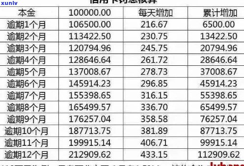 信用卡逾期利息计算方式：不同银行是否一致？