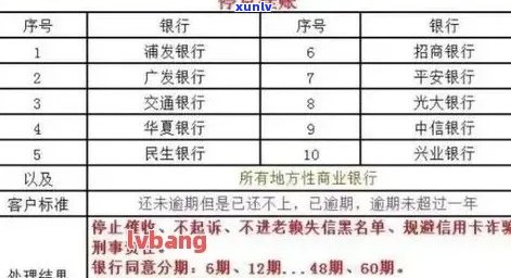 信用卡逾期利息计算方式：不同银行是否一致？