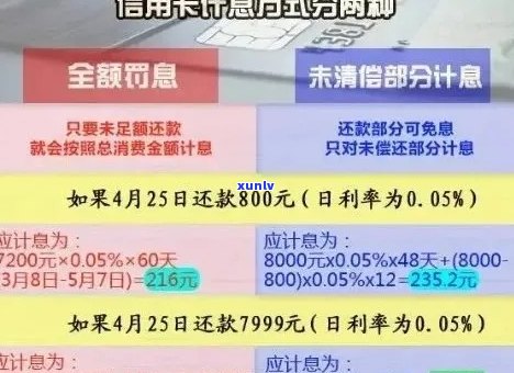 逾期信用卡利息计算 *** ：详细解说及计算公式