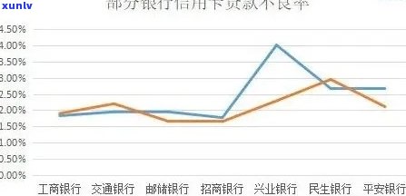 行用卡逾期利息计算方式及其影响因素分析