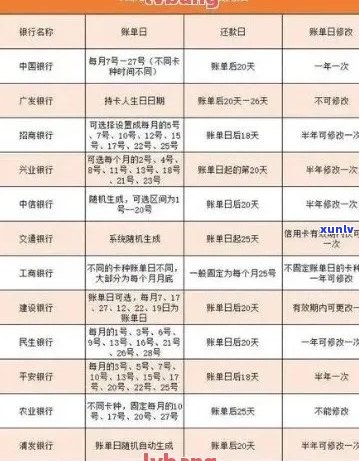 行用卡逾期利息计算方式及其影响因素分析