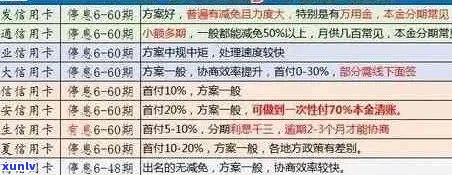 信用卡逾期还款六千，专家教你处理策略与禁忌