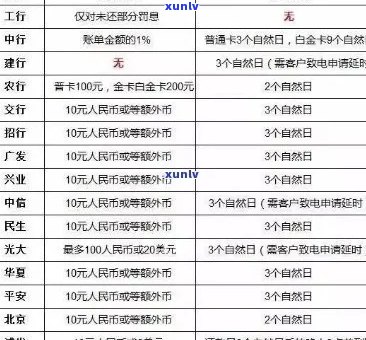 信用卡逾期18000元，三个月后会被判刑吗？逾期还款的后果及相关应对措