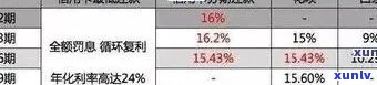 信用卡逾期一年未还款18000元：解决策略与影响分析