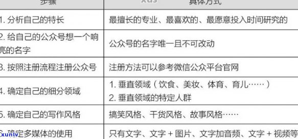 请告诉我不相关的关键词，以便我为您创作新的标题。