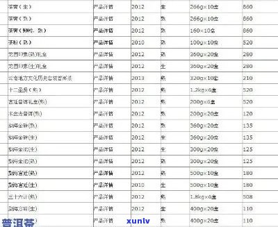 大益大白菜普洱茶价格查询表：最新官网价格、茶叶价格表及熟茶价