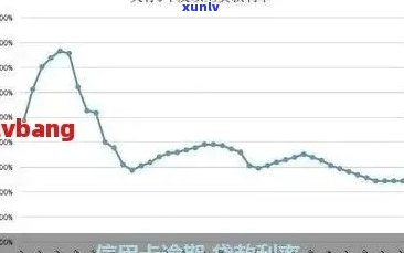 信用卡债务累积至12万：如何应对与解决？