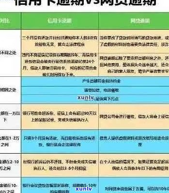 信用卡逾期还款期：影响、申请步骤和应对策略一文解析