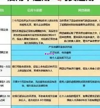 信用卡透支逾期时间判定：详细规定与影响分析