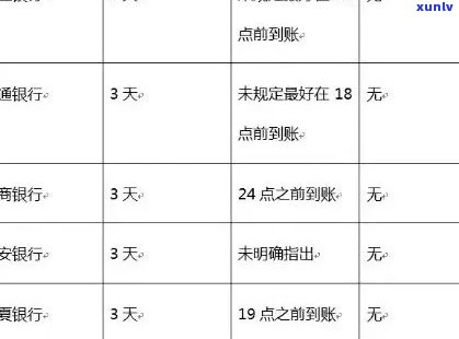 信用卡透支逾期时间判定：详细规定与影响分析