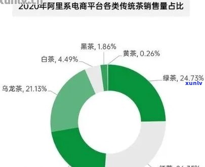 在闲鱼平台销售普洱茶，需要遵守的相关规定有哪些？