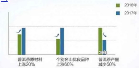 关于闲鱼平台禁止销售普洱茶的相关政策解读与应对策略