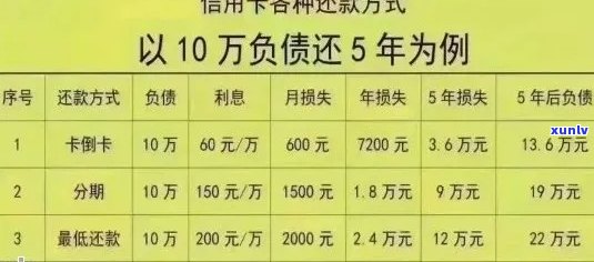 如何选择适合的信用卡进行逾期还款？比较不同信用卡的优缺点和解决方案