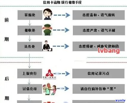 逾期后如何选择信用卡？哪家银行办理更便捷？了解各家银行政策和申请流程