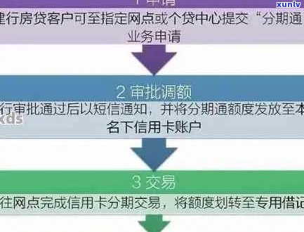 逾期后如何选择信用卡？哪家银行办理更便捷？了解各家银行政策和申请流程