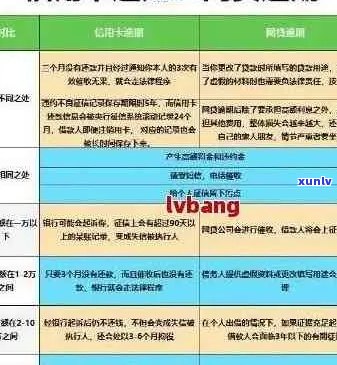 信用卡逾期减免政策全面解析：如何申请、期限、影响等一网打尽