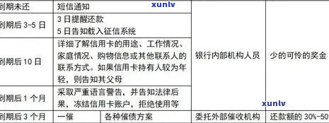 信用卡逾期减免公告模板：2020-XXXX年标准及政策解读