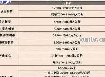 去云南买普洱茶贵吗现在？ 云南普洱茶价格及购买方式解析