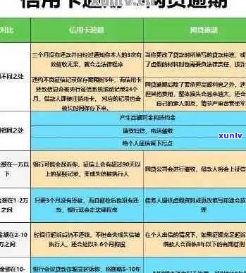 信用卡逾期减免公告模板