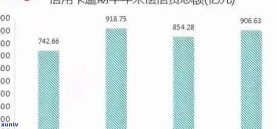 3月信用卡逾期率：原因、影响与解决方案