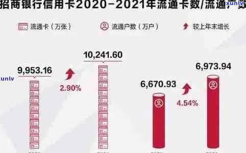 3月信用卡逾期率：原因、影响与解决方案