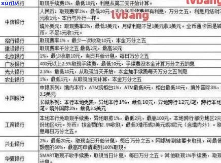 黟县信用卡逾期一千五罚款多少钱 如何计算逾期罚款？