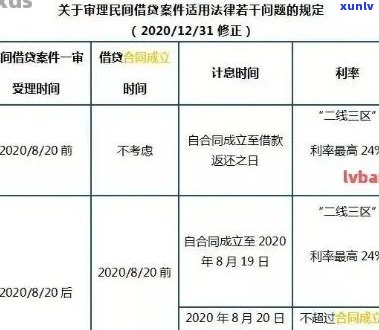 黟县信用卡逾期一千五罚款多少钱 如何计算逾期罚款？