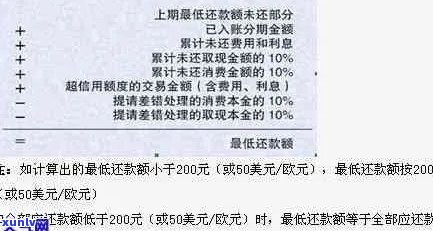 信用卡逾期一个月1000元利息计算方式及其影响因素探究