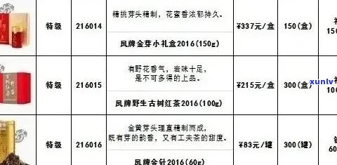 普洱茶价格指南：了解各种品质的普洱茶每斤的市场价格