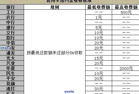 信用卡分期付款逾期利率计算与解决方案全面解析