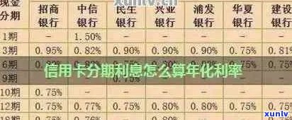 信用卡分期付款逾期利率计算与解决方案全面解析