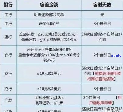 信用卡分期付款逾期利率计算与解决方案全面解析