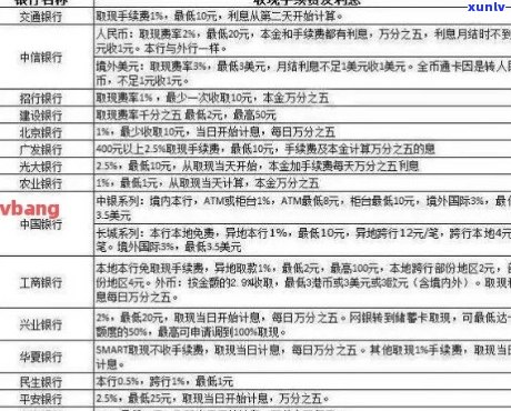 信用卡分期多少折算逾期利息计算方式及影响因素全解析