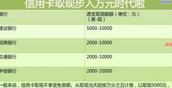 信用卡分期还款期数：选择合适的期限以降低利息负担