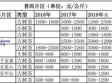 全面解析普洱茶价格：一盒普洱茶到底值多少钱？