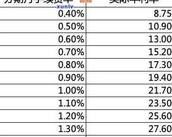 信用卡分期期数选择指南：了解不同期数的优劣，帮助您做出明智的选择