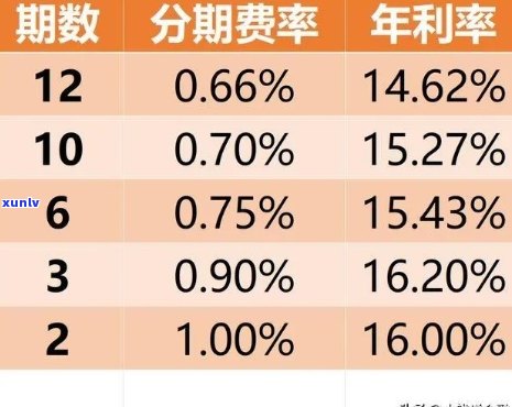 信用卡分期期数选择指南：了解不同期数的优劣，帮助您做出明智的选择