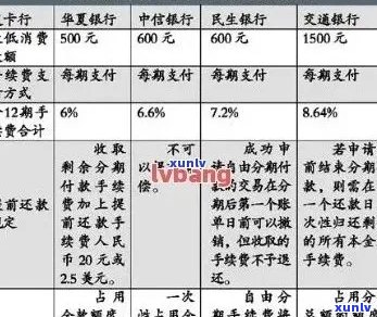 信用卡分期期数选择指南：了解不同期数的优劣，帮助您做出明智的选择