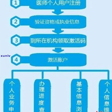 2020年信用卡零利息分期：优、申请流程与注意事项全解析